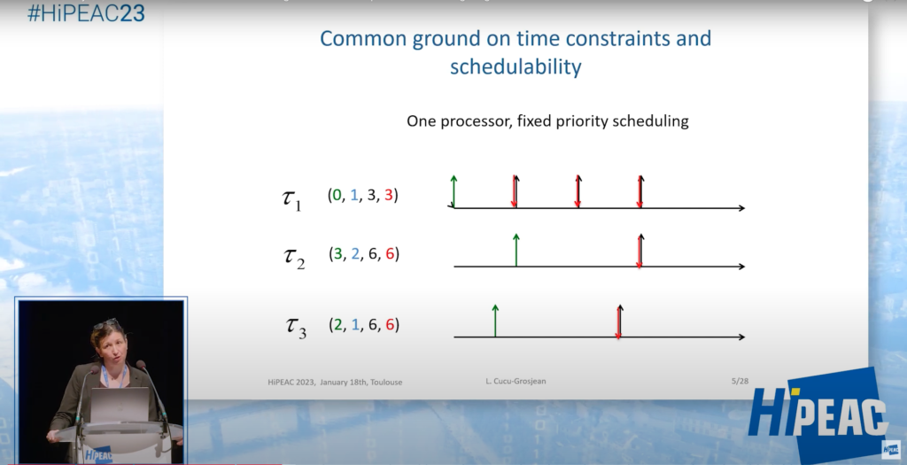 HiPEAC23 Keynote: Probabilities – a means to gain time and space when designing CPS, Dr Liliana Cucu-Grosjean